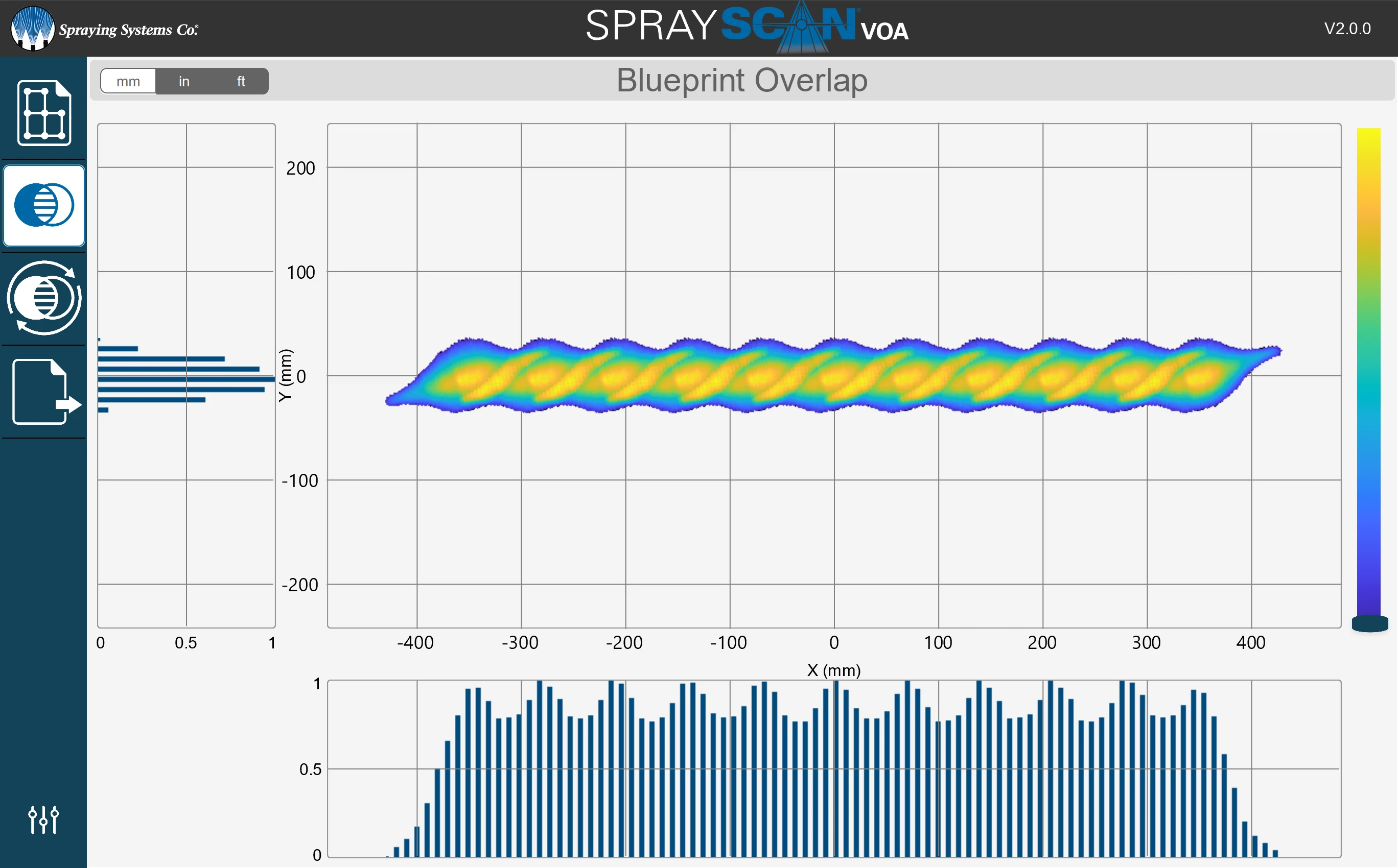 SprayScan® VOA Multi-Nozzle Overlap Modeling Interface